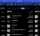 아이브ㆍ제로베이스원, 한터 5월 월간차트 1위 '막강 존재감'