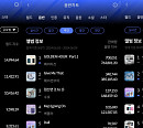 에이티즈ㆍ트리플에스, 한터 주간차트 정상
