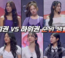 [종합] '걸스 온 파이어' 결승 1차전 순위 결과, 조예인ㆍ이나영ㆍ양이레ㆍ황세영ㆍ이수영 상위권…하위권 팀과 생방송 대결