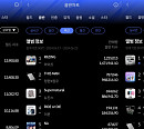 에스파ㆍ라이즈ㆍ트리플에스, 한터 6월 3주 주간차트 1위