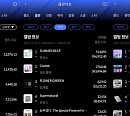 투어스·아르테미스, 한터차트 6월 4주 차 주간 1위