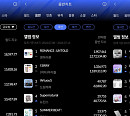 (여자)아이들ㆍ엔하이픈ㆍ트리플에스, 한터 7월 2주 주간차트 1위