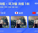 지민, 8월 1주 한터 국가별 차트 정상 '독보적 인기'