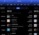 스트레이 키즈ㆍ트리플에스, 한터 주간차트 1위…뜨거운 글로벌 반응