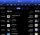 엔믹스ㆍ트리플에스, 8월 4주 한터 주간차트 1위