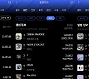 스트레이 키즈ㆍ제로베이스원ㆍ트리플에스, 8월 한터 월간차트 1위