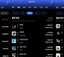 백현ㆍ트리플에스, 9월 2주 한터 주간차트 정상