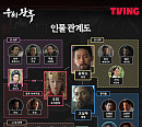 '우씨왕후' 전종서ㆍ김무열ㆍ정유미ㆍ이수혁ㆍ박지환, 피 튀기는 권력 쟁탈전…왕후의 선택은?