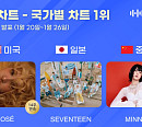 로제ㆍ세븐틴ㆍ민니, 1월 4주 차 한터 국가별 차트 1위