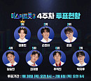 '미스터트롯3' 투표하기 4주차 순위 결과, 김용빈 1위…손빈아ㆍ춘길ㆍ남승민ㆍ최재명 톱5