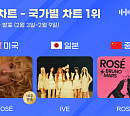 로제ㆍ아이브, 2월 2주 차 한터 국가별 차트 1위