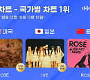 로제ㆍ아이브, 한터 국가별 차트 각 부문 1위…빛나는 글로벌 인기