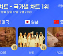 로제·아이브, 2월 4주 차 한터 국가별 차트 1위