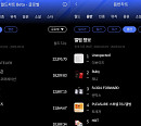 제니ㆍ더보이즈, 3월 월간차트 각 부문 1위