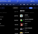 제니·NCT WISH, 한터차트 4월 3주 주간차트 1위