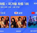 에스파·세븐틴, 6월 5주 한터 국가별 차트 1위…압도적 인기 입증