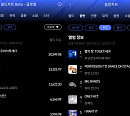 투모로우바이투게더, 7월 2주 한터 주간차트 1위