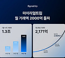 마이리얼트립, 연간 3조 원 시대 노린다