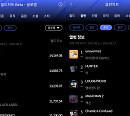 에스파·아이덴티티, 한터 8월 3주 주간차트 1위
