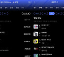 아이브, 8월 5주 한터 주간 월드 차트 1위
