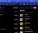 스트레이 키즈, 한터 8월 월드차트 1위
