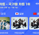 제로베이스원·트레저, 9월 1주 한터 국가별 차트 1위