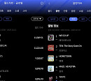 아이브·베이비몬스터, 한터 주간차트 1위