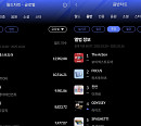 보이넥스트도어, 10월 4주 한터 주간차트 2관왕