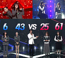 '싱어게인4' 6호 가수·43호 VS 61호·25호…탈락자 누구?