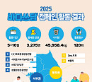 한국 코카-콜라, 환경재단과 바다쓰담 6년의 기록 “206톤 수거”
