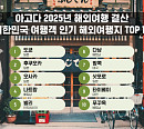 아고다, 일본·베트남 등 인기해외 여행지 TOP 10