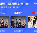 블랙핑크·아이브, 한터 국가별 차트 1위