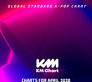 방탄소년단·임영웅·이찬원 등 KM차트, 4월 월간 투표 시작