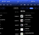BTS·코르티스, 한터 주간 월드·음반 차트 1위 석권 ​
