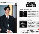 ‘신입사원 강회장’ 이준영, 몸은 신입인데 뇌는 회장님? ‘무결점 스펙’