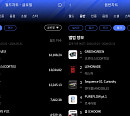 방탄소년단·코르티스, 5월 한터 월간차트 부문별 1위