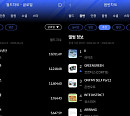 방탄소년단·라이즈, 한터 주간 월드·음반 차트 1위