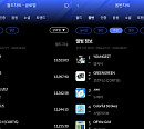 영케이, 한터차트 7월 5주 주간 월드·음반 차트 석권