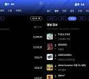 스트레이 키즈, 8월 1주 한터 주간 월드·음반 차트 싹쓸이
