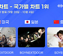보이넥스트도어·소연, 美·日·中 한터 국가별 차트 1위