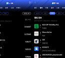 에스파·킥플립, 한터 주간 월드·음반차트 1위