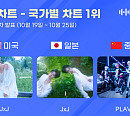 세븐틴 정한X조슈아·플레이브, 한터 국가별 차트 1위