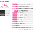[엔터지배구조] SM엔터, 쪽방에서 코스닥 시총 29위까지