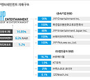 [엔터지배구조]JYP엔터, 소외된 엔터 명가...미국 사업 실패 ‘후유증’