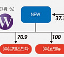 [엔터지배구조] NEW, 김우택 대표 지분 37% 보유...경영권 ‘탄탄’