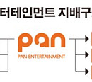 [엔터지배구조] 팬엔터테인먼트, 박영석 대표 외 지분 26%...전자결제업체 다날 2대주주