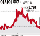 이매진아시아, 730억 규모 유상증자…최대주주 청호컴넷과 콘텐츠 사업 확장