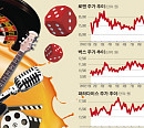 엔터株, 위기 속 ‘청개구리 투자법’은?…음원ㆍ카지노ㆍ여행주로 ‘틈새공략’