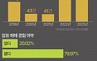 “임영웅 콘서트 티켓 500만 원”…선착순 대신 추첨제라면? [그래픽뉴스]