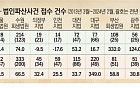 [단독] 부산‧광주‧대구 ‘휘청’…지역 뿌리산업 덮친 ‘회생‧파산 도미노’